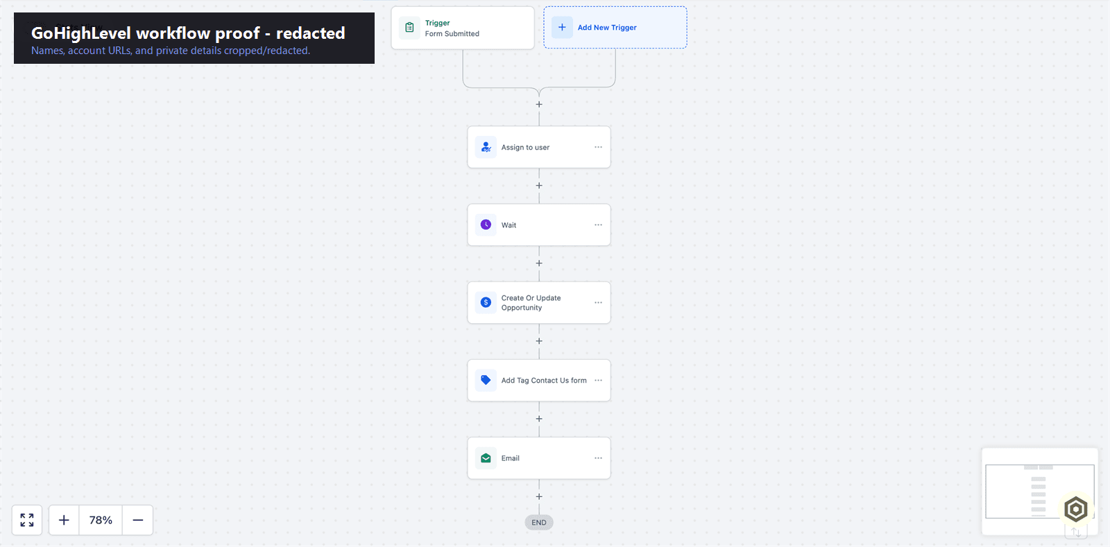 Redacted GoHighLevel CRM workflow screenshot